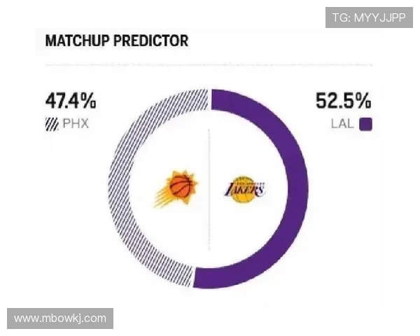 ESPN火箭G3胜率领先湖人